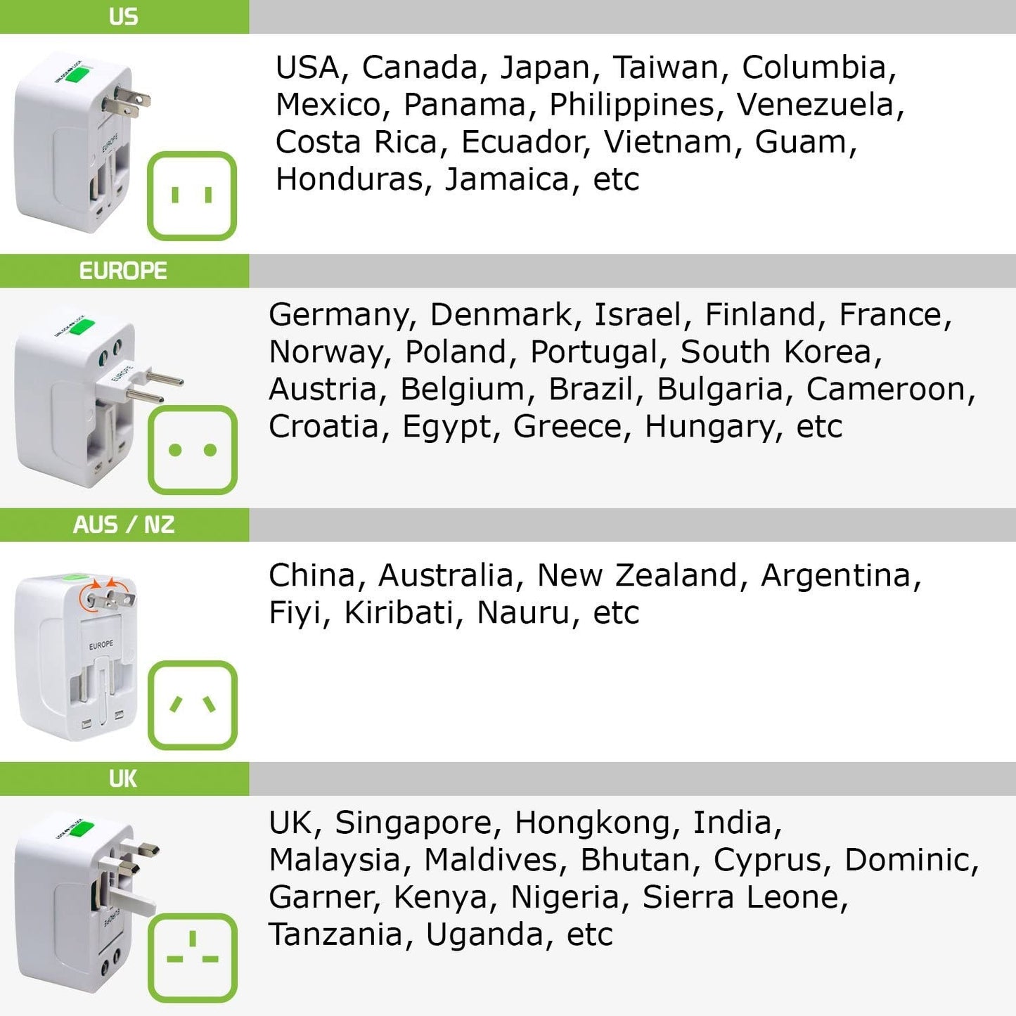 Adaptador de Plugue Universal Mundial (Tudo em Um)