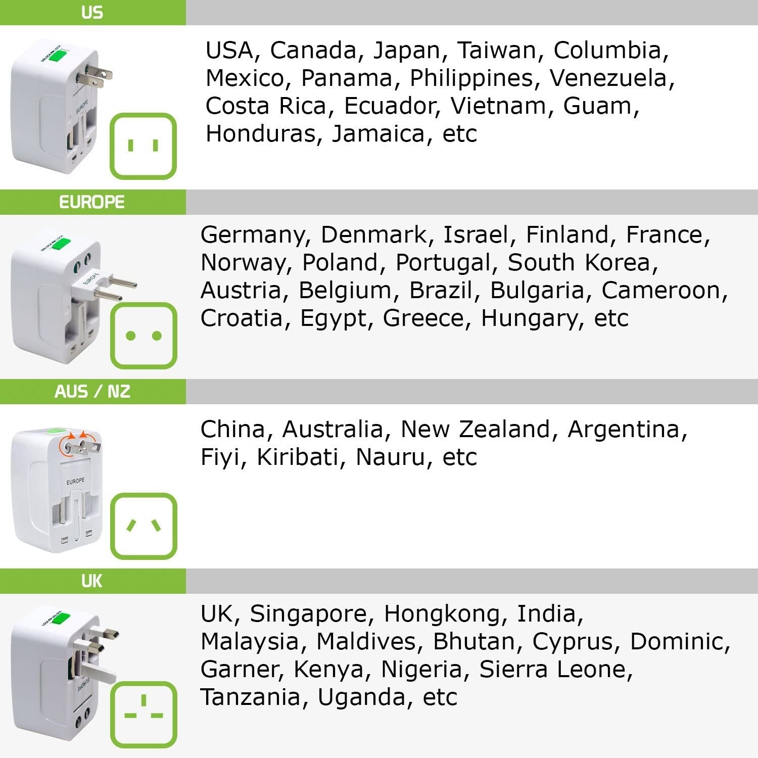 Adaptador de Plugue Universal Mundial (Tudo em Um)